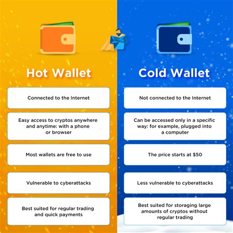 Cold Wallet 2024 𝚆𝚊𝚝𝚌𝚑 Online For Free No Sign Up
